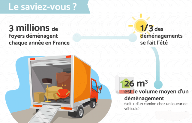 demenagement paris